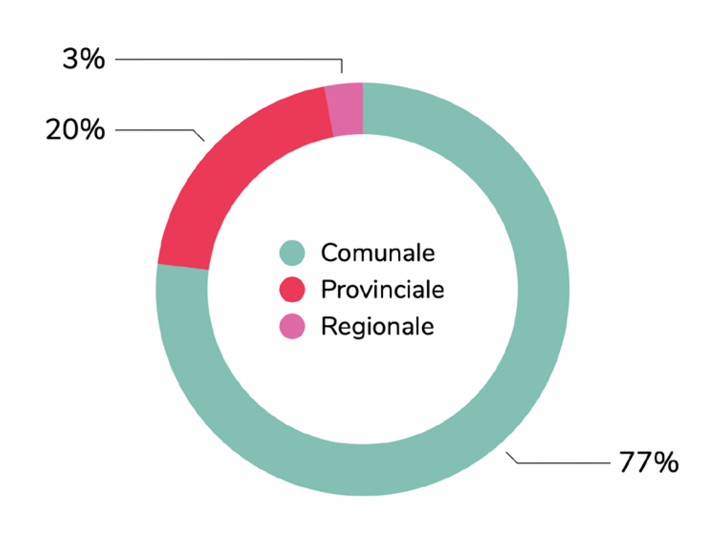 Grafico-gestione della chiamata.png