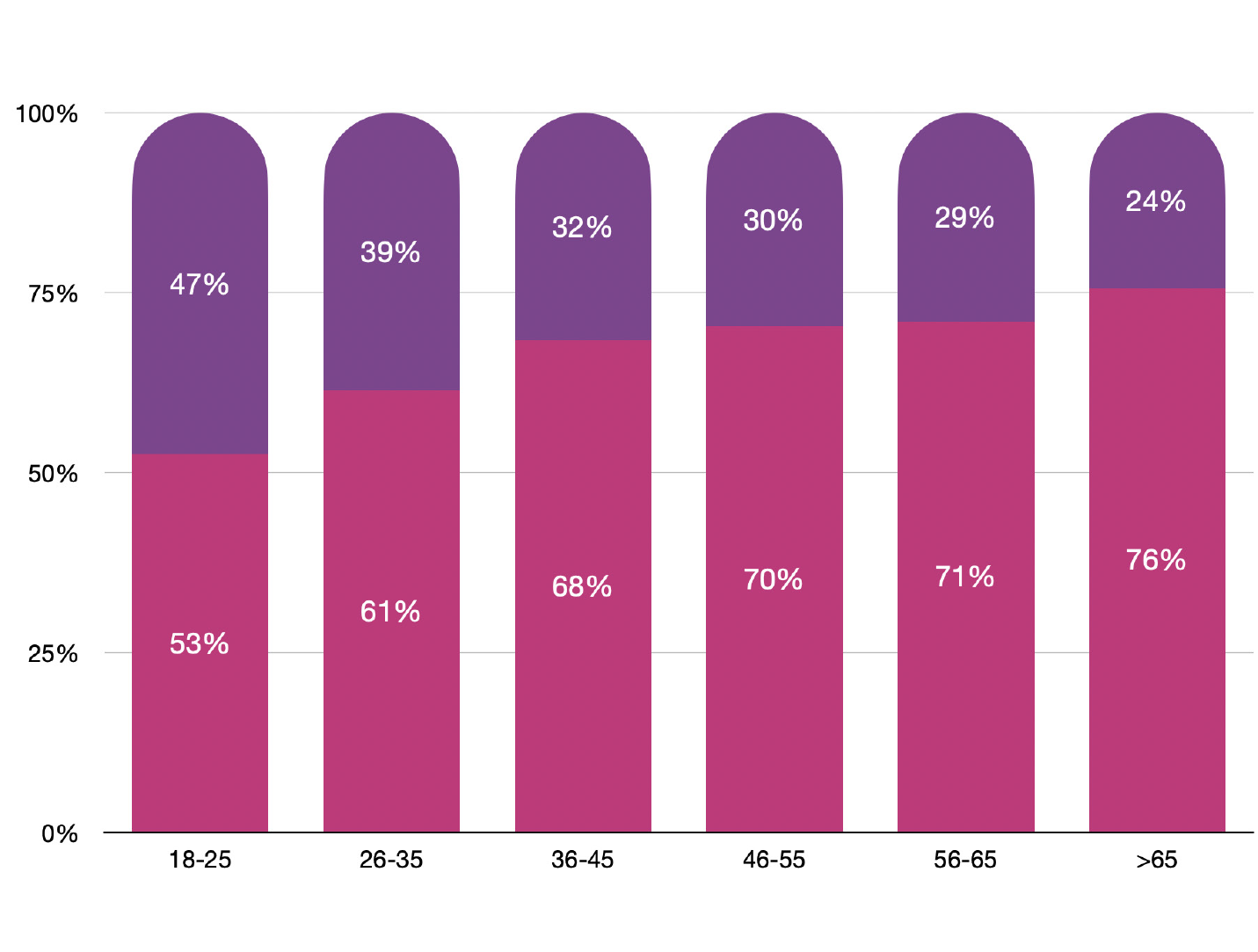 Grafico-distribuzione donatori per genere e fasce d’età.png