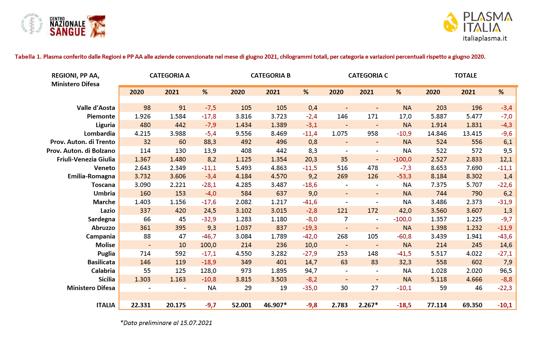 Dati plasma giugno 2021_1