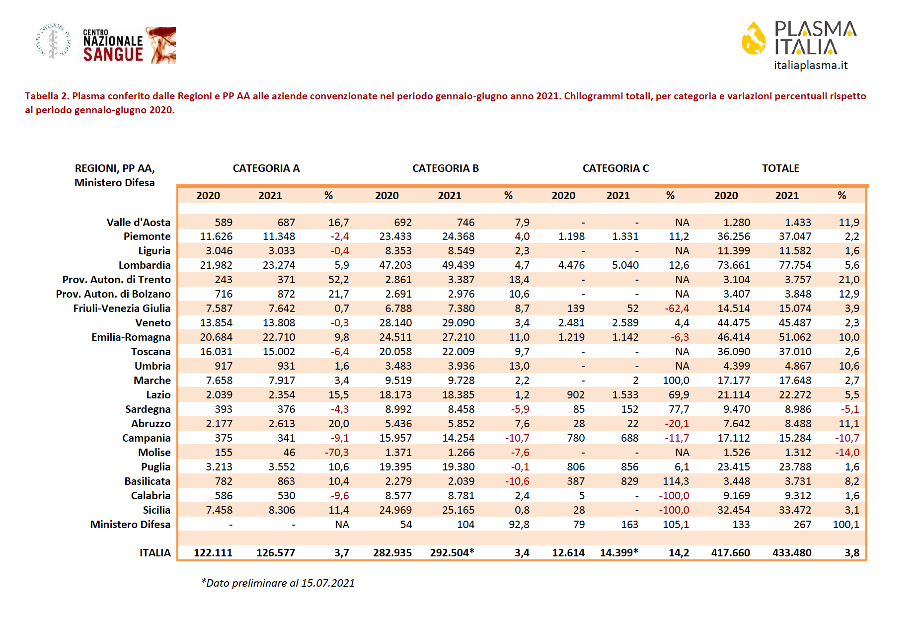 Dati plasma giugno 2021_2